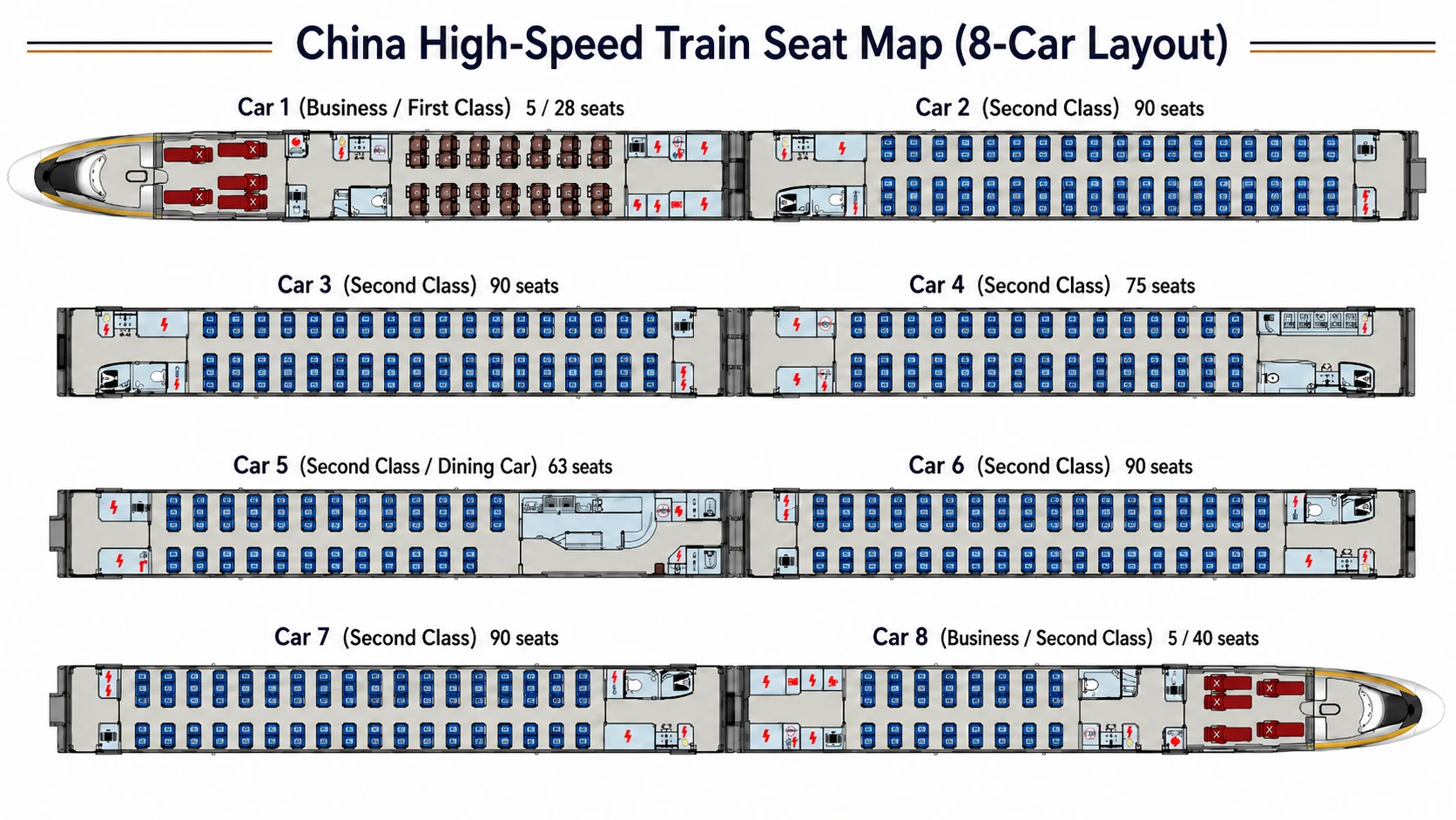 China high-speed train seat map showing 8-car seating layout with business class, first class and second class seats